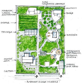 Как сделать планировку участка — несколько советов от специалистов