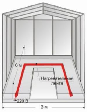 Устройство мини-оранжереи в доме