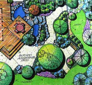 Создание дизайн-проекта участка своими руками 